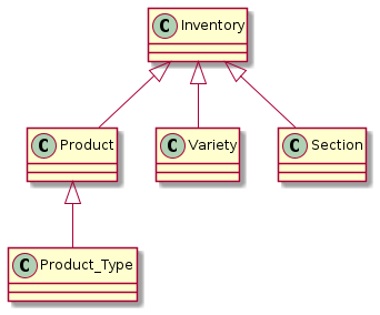 diagram inventory