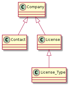 diagram company