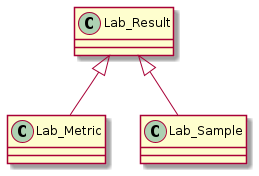 diagram lab metric sample result